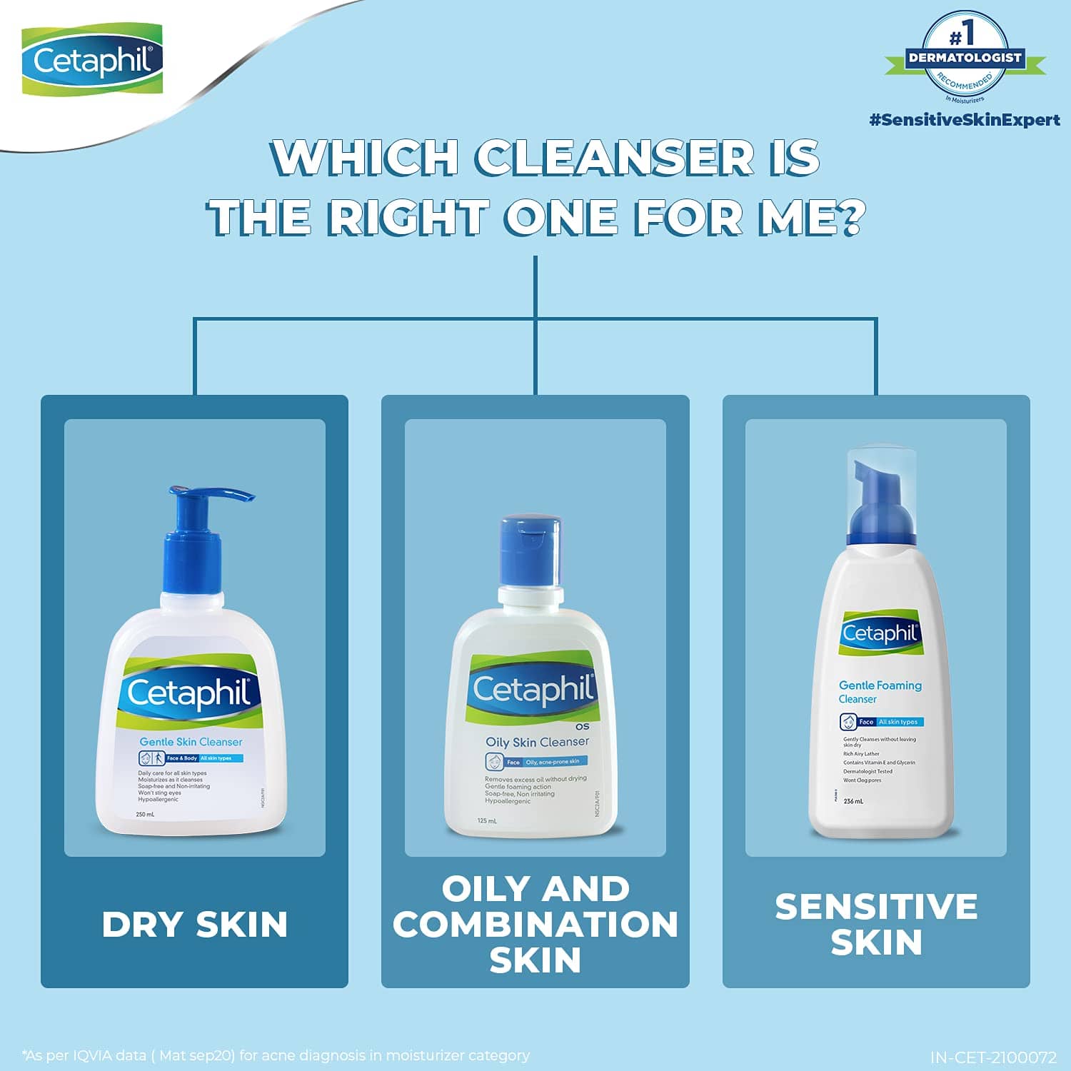Cetaphil Gentle Skin Cleanser for Dry Sensitive Skin